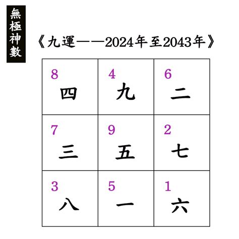 九運五行|2024年進入九運時代，這是一個很特殊很關鍵的時代